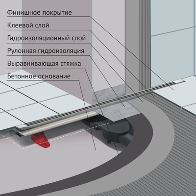 BERGES водосток SUPER Slim 800, золото глянец, S-сифон D50/105 H50 вертикальный