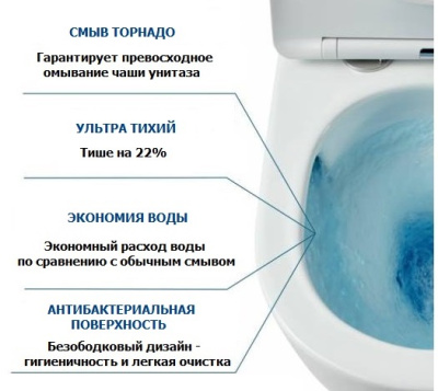 Ceruttispa VINCE Tornado напольный безободковый CT10373 (630х350х795) Ceruttispa